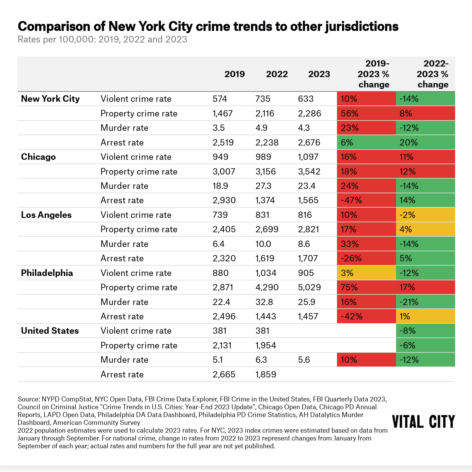 www.vitalcitynyc.org