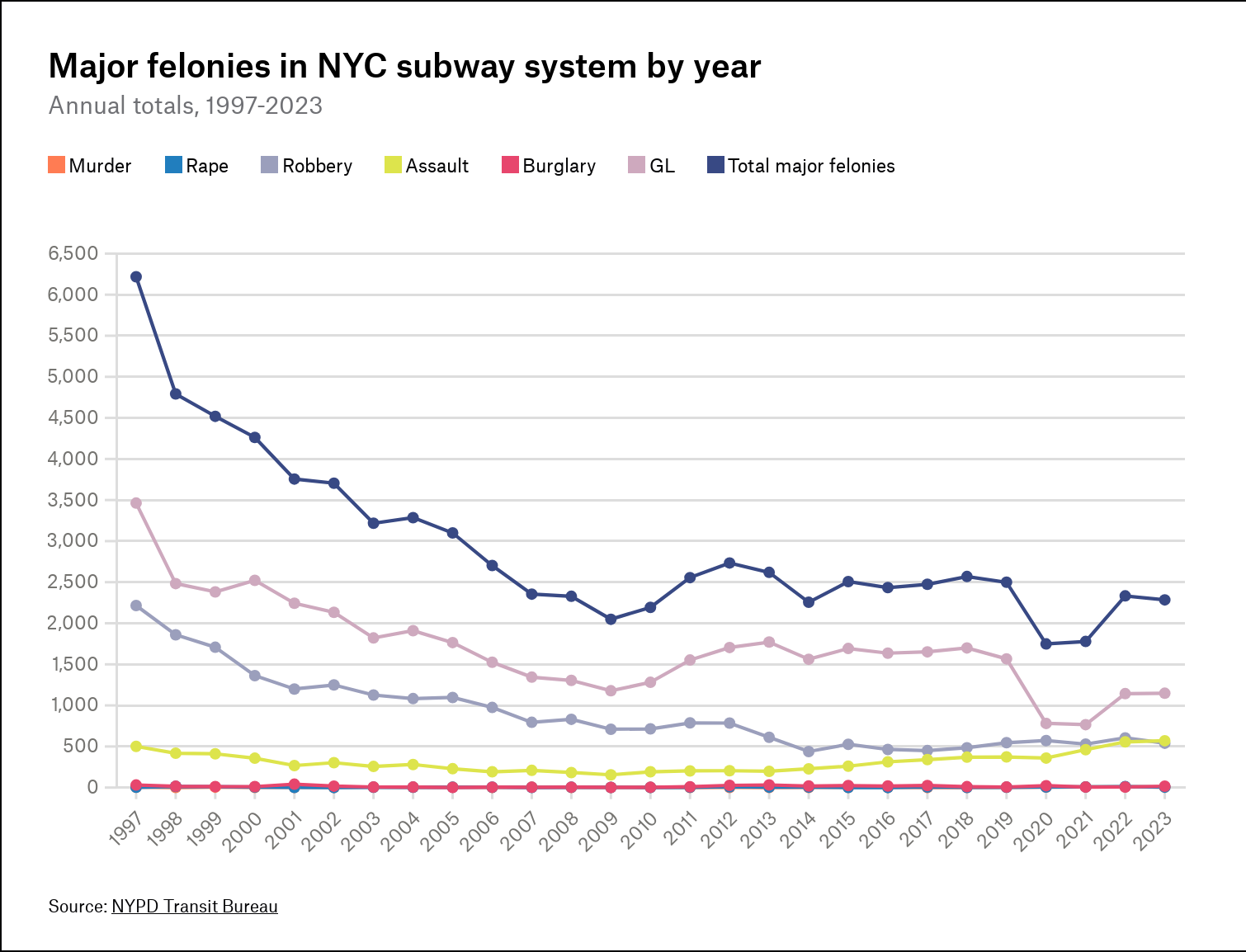 www.vitalcitynyc.org