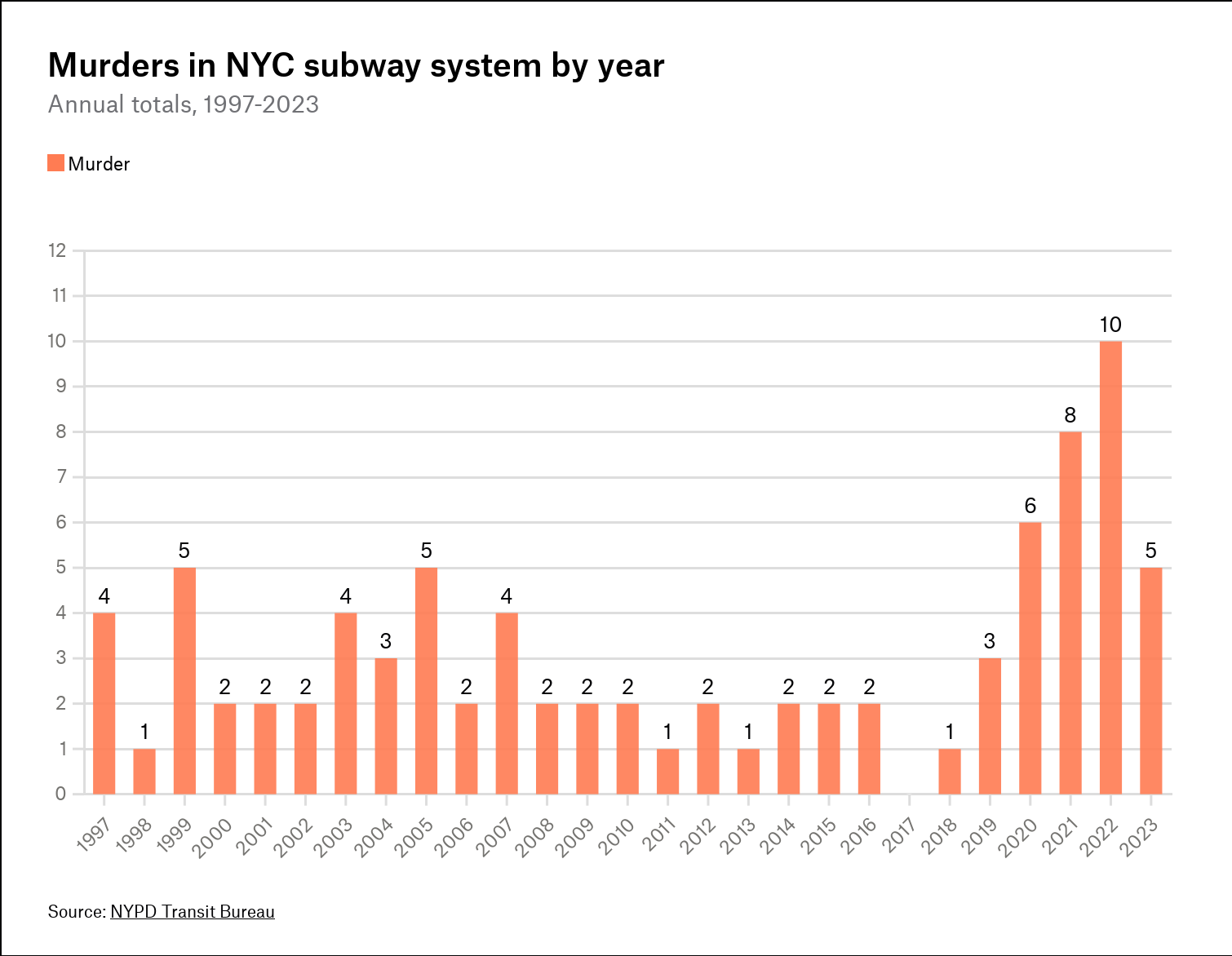 www.vitalcitynyc.org