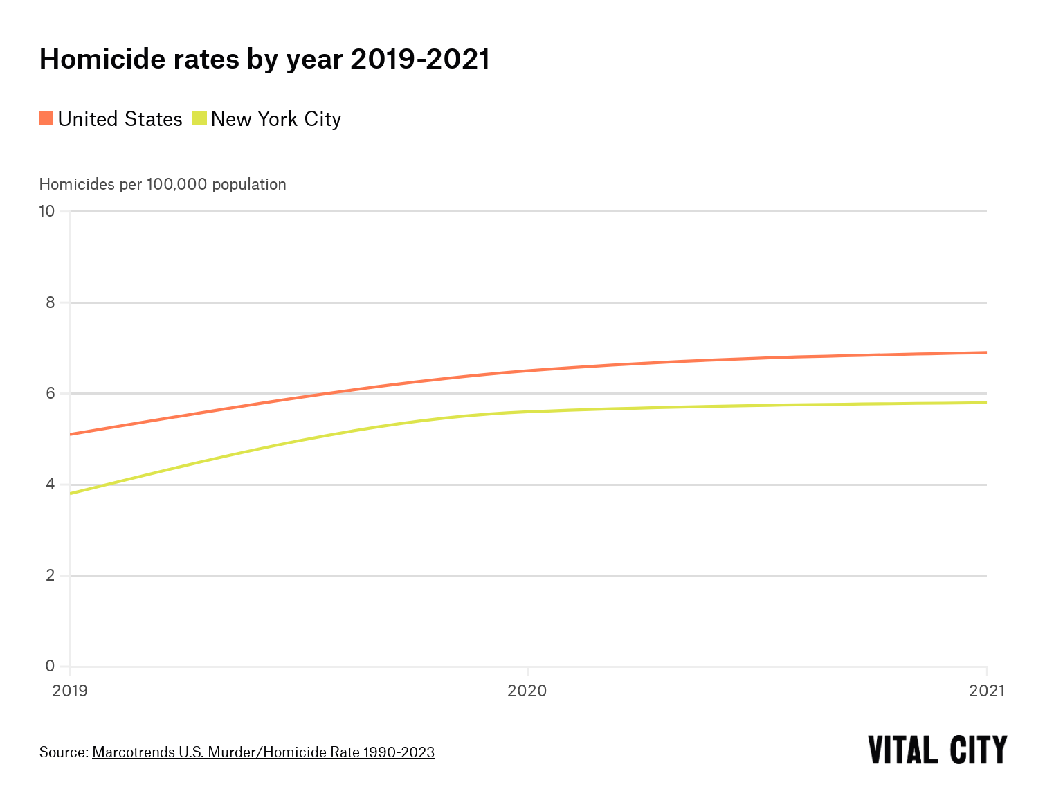 Vital City What Crime Trends Are In Store This Year   12692592.visualisation