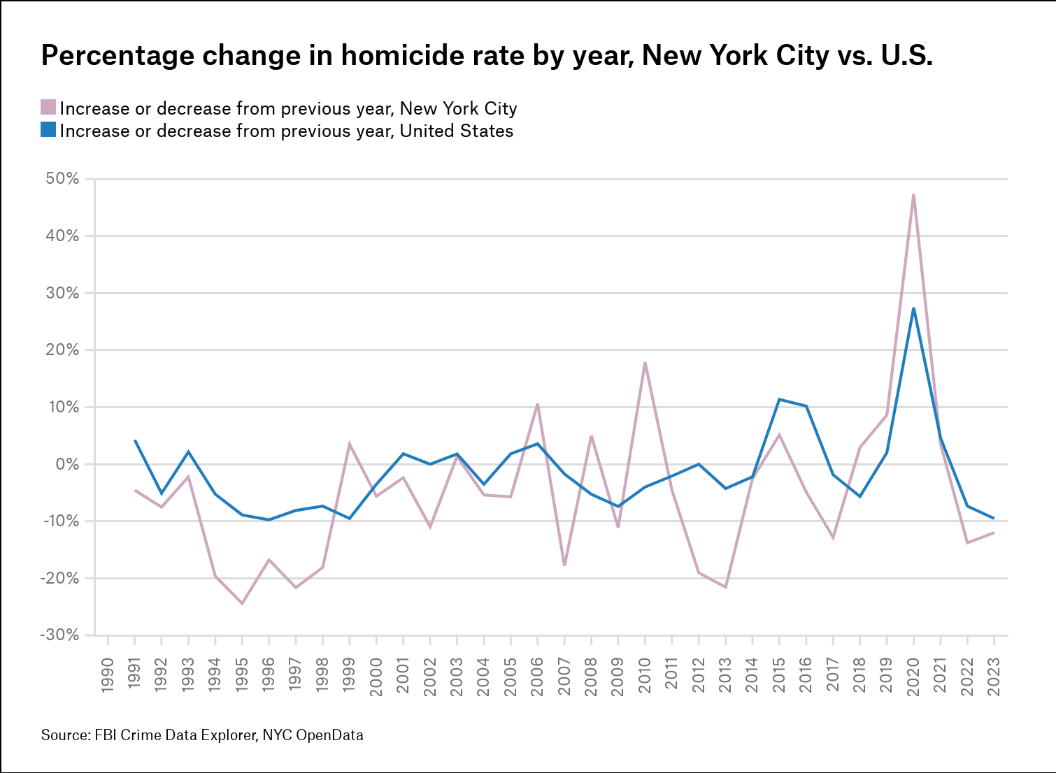 Vital City Forecasting New York City Crime In 2024   16867486.visualisation